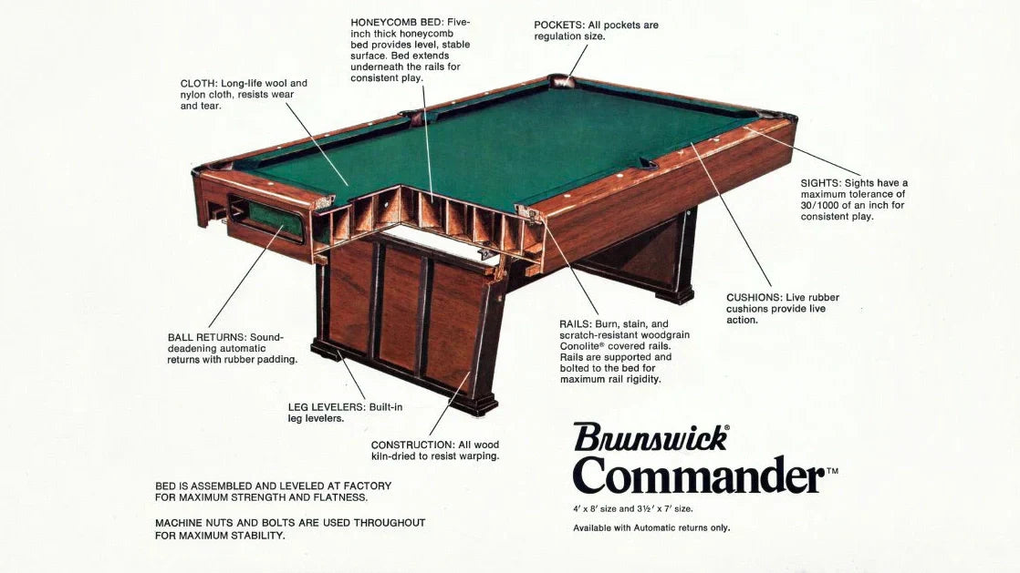 What are Honeycomb Pool Tables?
